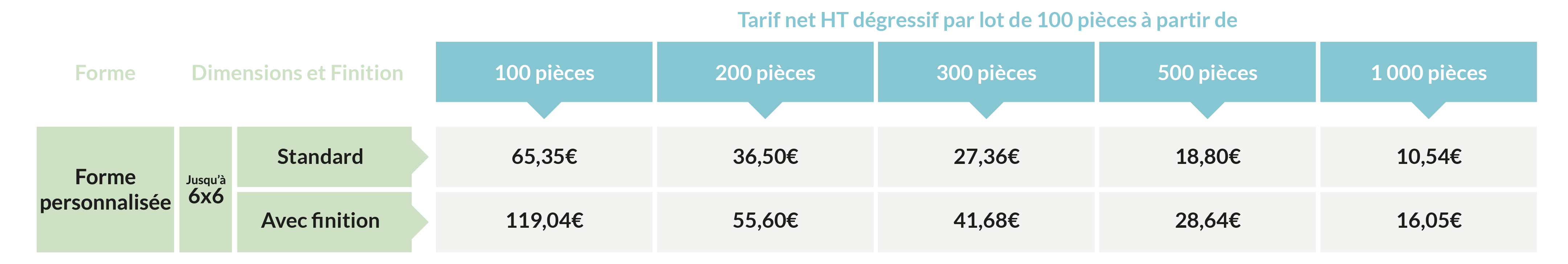 tarif HT forme personnalisée